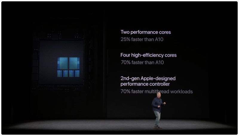 Das iPhone 8 ist das schnellste Telefon der Welt